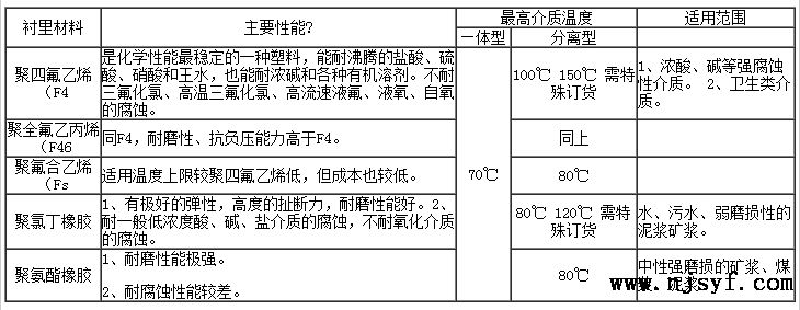 潜水型电磁流量计的特点1