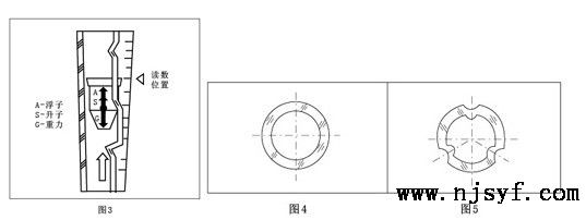 玻璃转子流量计结构和原理2